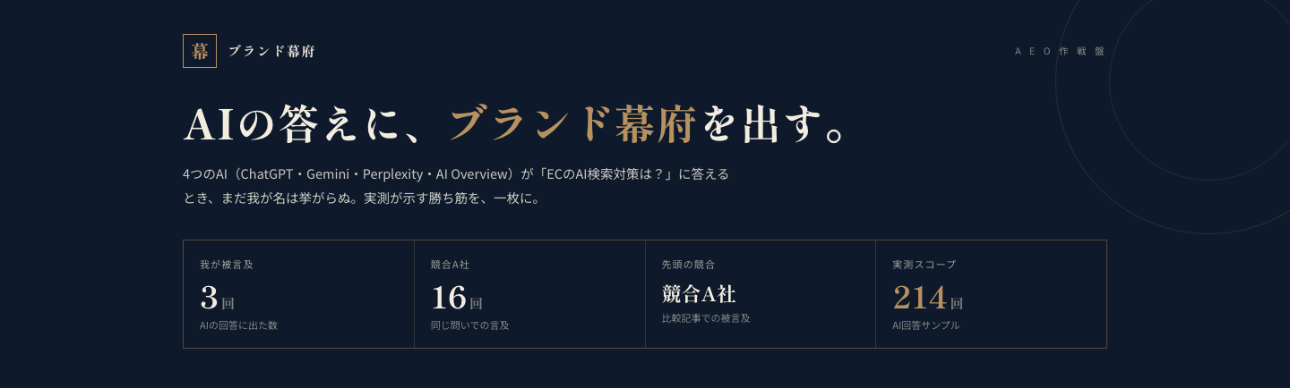 引用丸の作戦盤の実画面。AIごとの掲載件数の推移が並ぶ